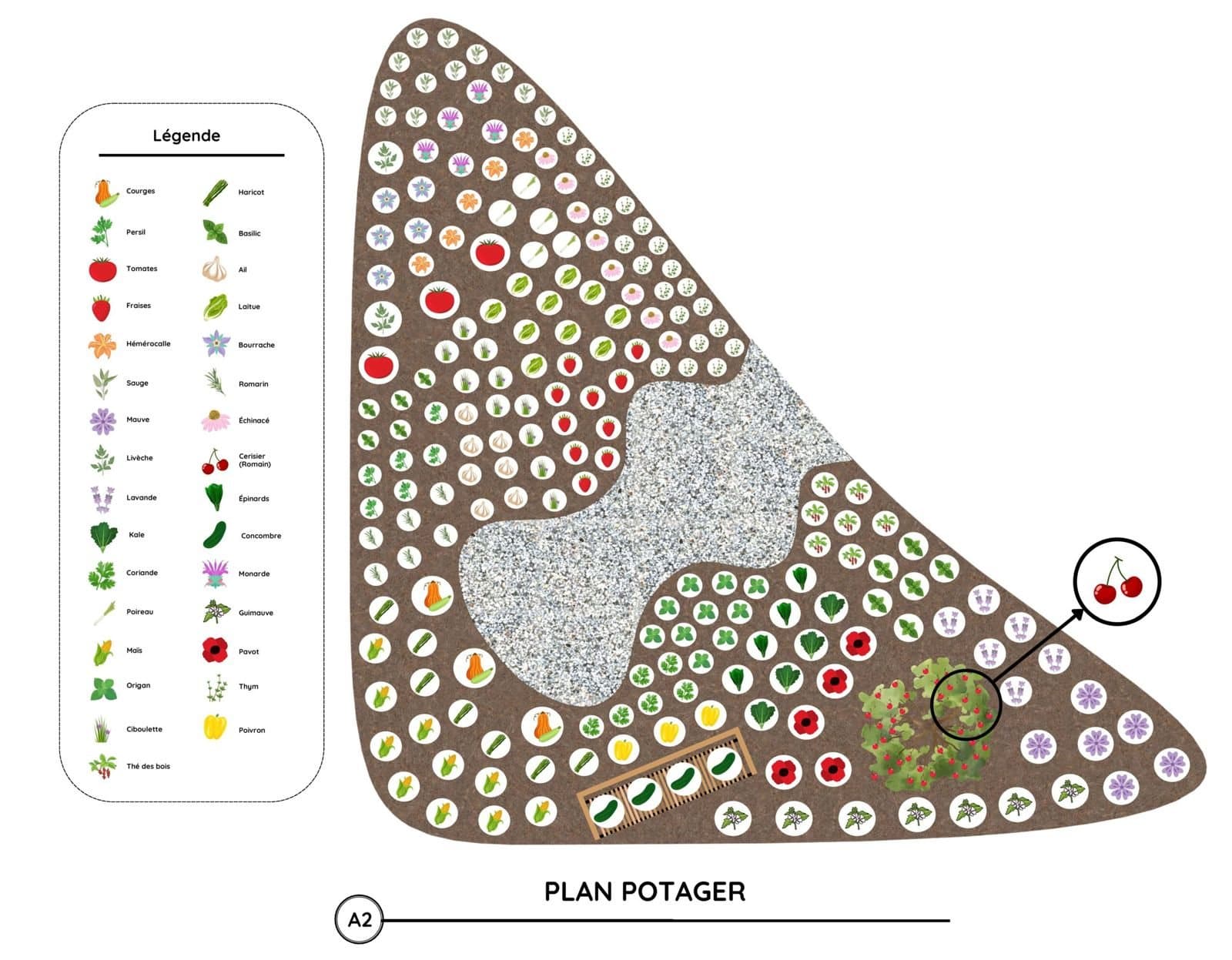 Plan d'un potager résidentiel